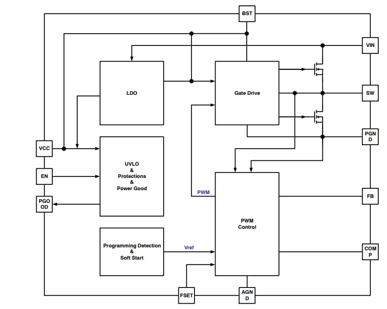 ブロック図 - onsemi NCP3237同期バック・コンバータ